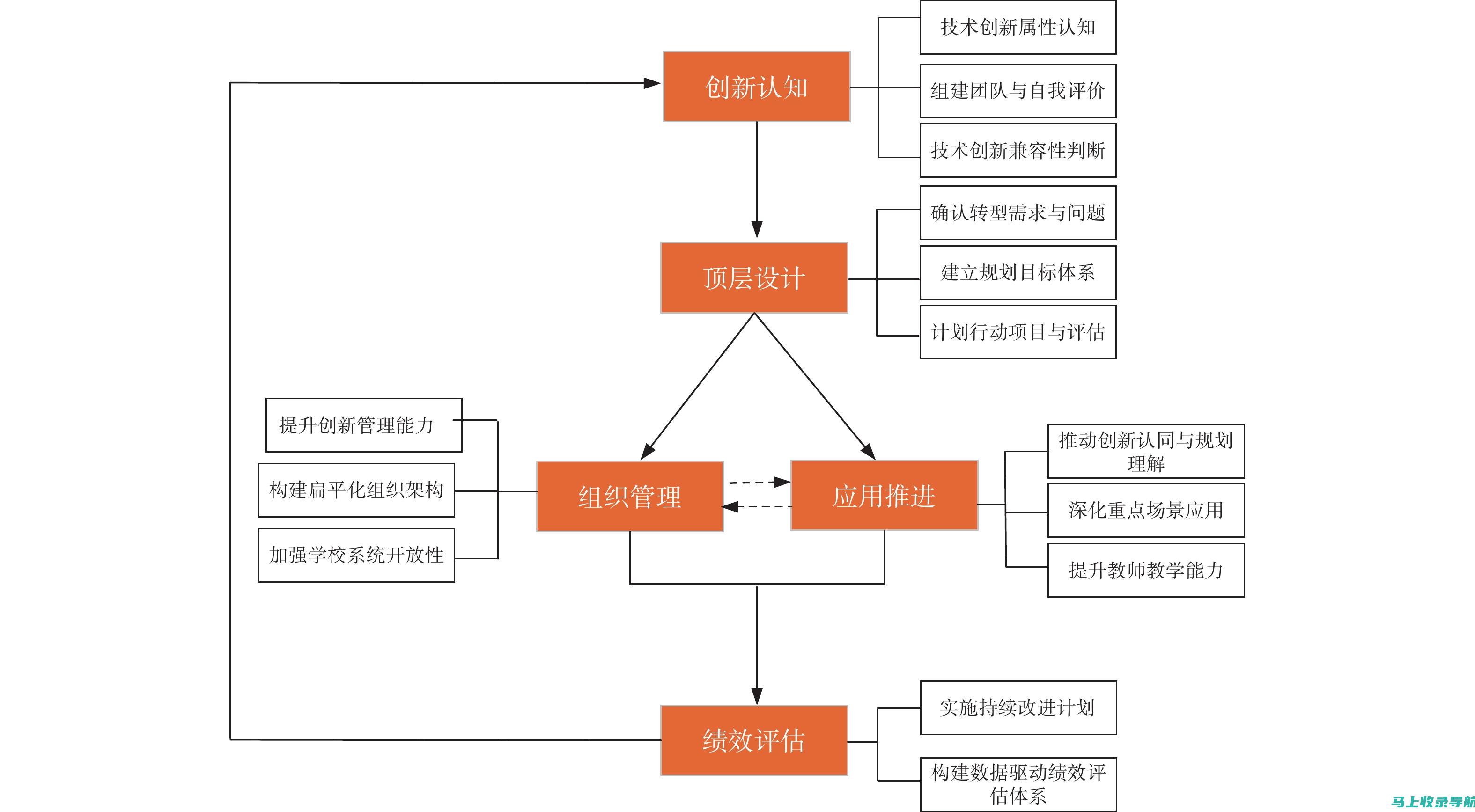 数字化时代下的SEO优化：如何把握发展前景并实现成功转型